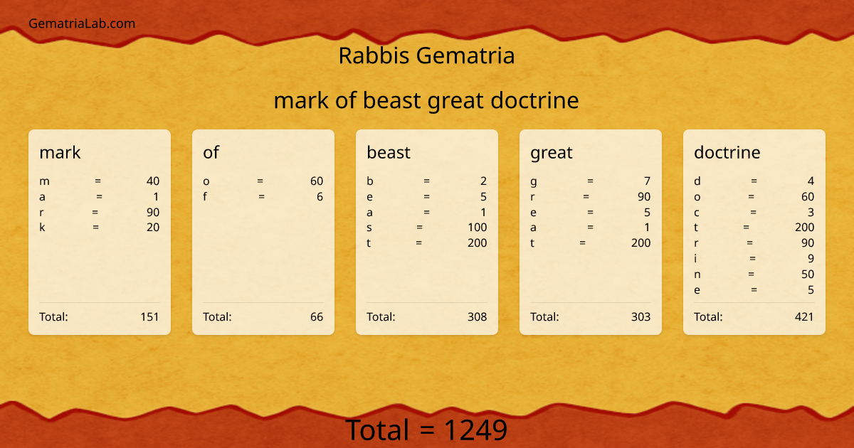 mark of beast great doctrine in rabbis Gematria
